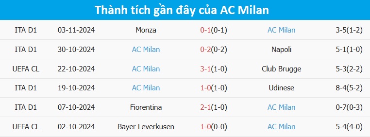 Nhận định, soi tỷ lệ Real Madrid vs AC Milan (3h ng&agrave;y 6/11), Champions League 2024-2025- Ảnh 5.