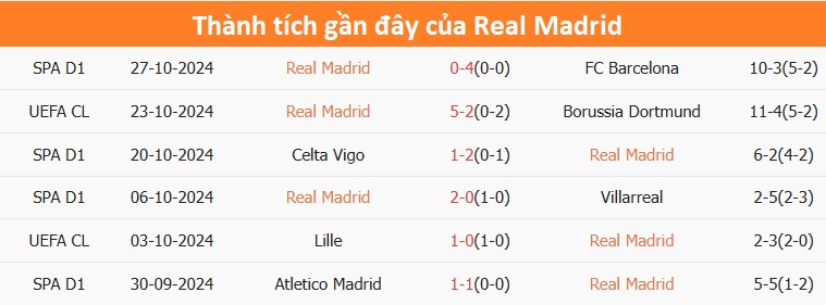 Nhận định, soi tỷ lệ Real Madrid vs AC Milan (3h ng&agrave;y 6/11), Champions League 2024-2025- Ảnh 4.