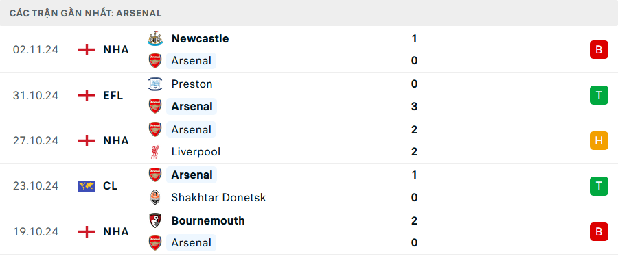 Nhận định, soi tỷ lệ Inter Milan vs Arsenal (3h ng&agrave;y 7/11), Champions League 2024-2025- Ảnh 5.