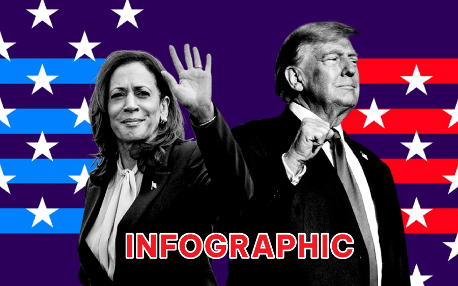 Người Mỹ bầu cử Tổng thống như thế n&agrave;o?