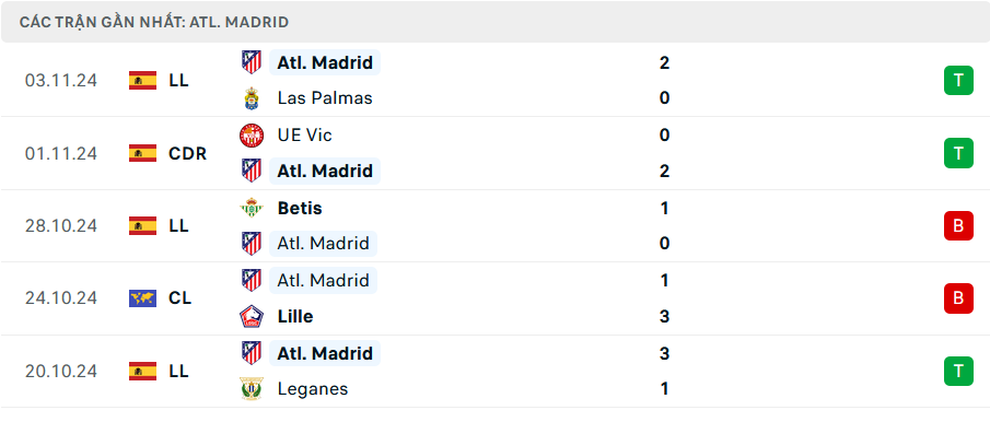 Nhận định, soi tỷ lệ PSG vs Atletico Madrid (3h ng&agrave;y 7/11), Champions League 2024-2025- Ảnh 5.