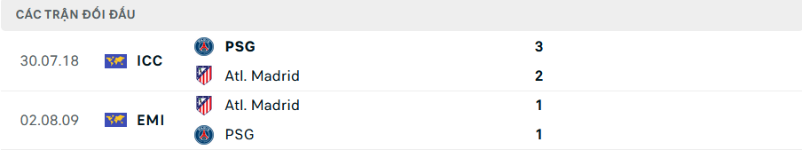 Nhận định, soi tỷ lệ PSG vs Atletico Madrid (3h ng&agrave;y 7/11), Champions League 2024-2025- Ảnh 3.