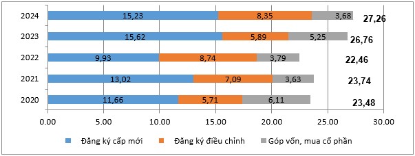 Hơn 27 tỷ đ&ocirc; đầu tư nước ngo&agrave;i v&agrave;o Việt Nam trong th&aacute;ng 10- Ảnh 2.