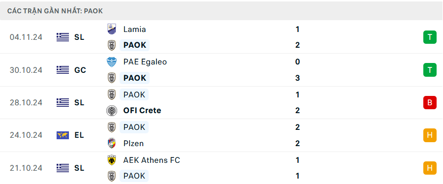 Nhận định, soi tỷ lệ MU vs PAOK (3h ng&agrave;y 8/11), Europa League 2024-2025- Ảnh 4.