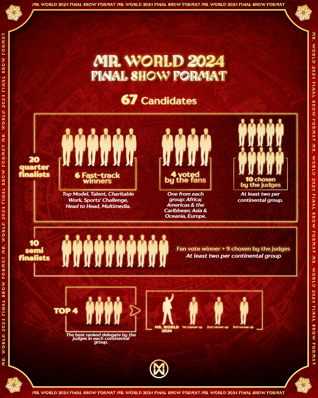 Hơn 60 nam vương ch&iacute;nh thức nhận sash, bảng t&ecirc;n Mr World 2024 tại Việt Nam- Ảnh 3.