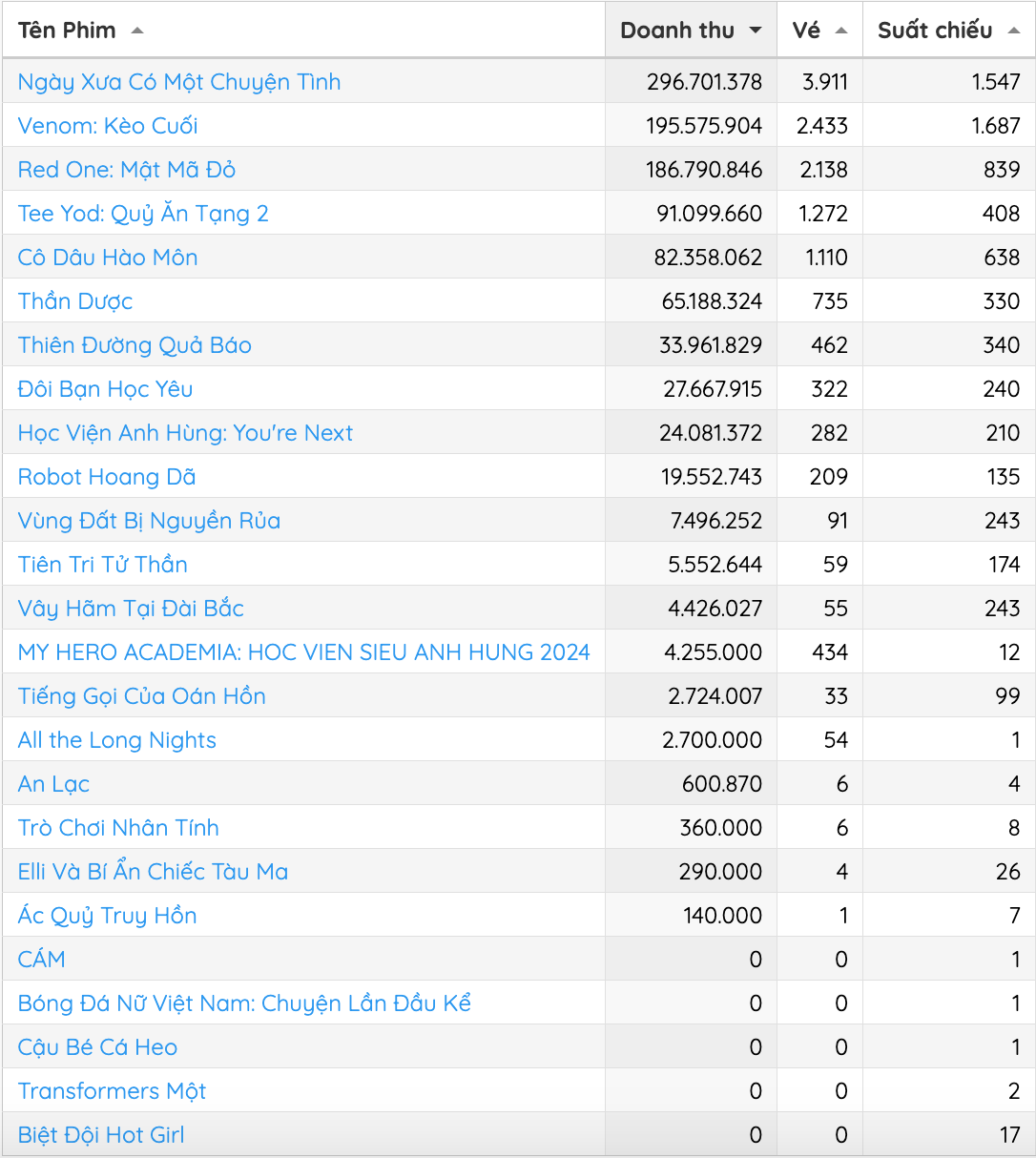 "Ng&agrave;y xưa c&oacute; một chuyện t&igrave;nh" đang tranh giải LHP quốc tế H&agrave; Nội c&oacute; g&igrave; hấp dẫn?- Ảnh 2.