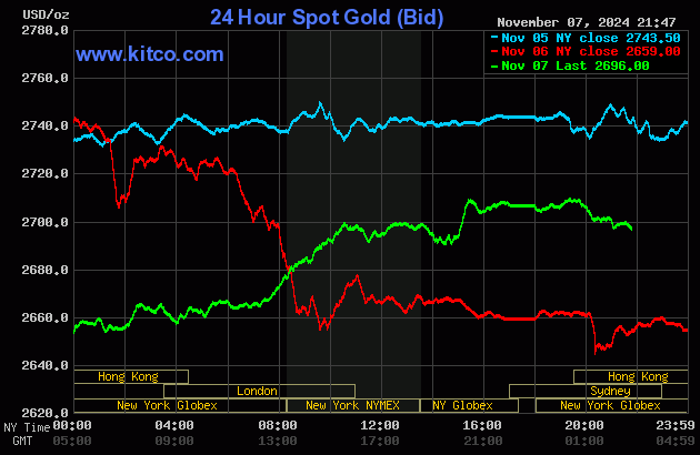 Sau cắm đầu lao dốc, v&agrave;ng trong nước đảo chiều tăng nhẹ - Ảnh 2.