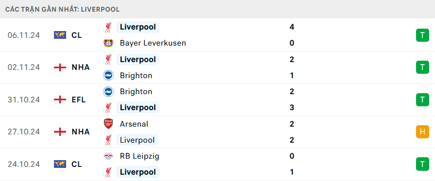 Nhận định, soi tỷ lệ Liverpool vs Aston Villa (3h ng&agrave;y 10/11), Ngoại hạng Anh 2024-2025- Ảnh 4.