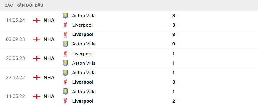 Nhận định, soi tỷ lệ Liverpool vs Aston Villa (3h ng&agrave;y 10/11), Ngoại hạng Anh 2024-2025- Ảnh 3.