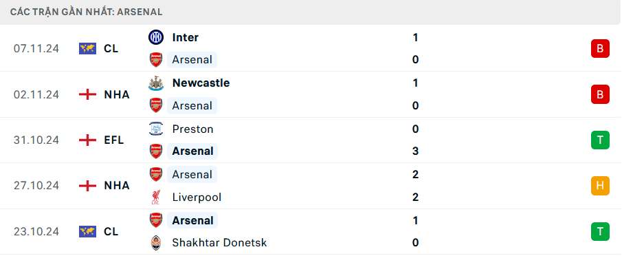 Nhận định, soi tỷ lệ Chelsea vs Arsenal (23h30 ng&agrave;y 10/11), Ngoại hạng Anh 2024-2025- Ảnh 5.