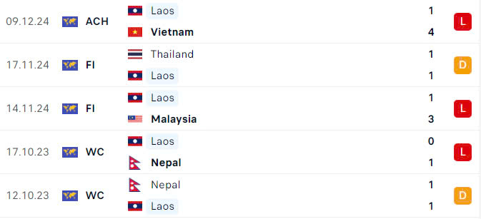 Nhận định, dự đo&aacute;n kết quả Indonesia vs L&agrave;o (20h ng&agrave;y 12/12): Sẽ c&oacute; c&uacute; sốc?- Ảnh 4.
