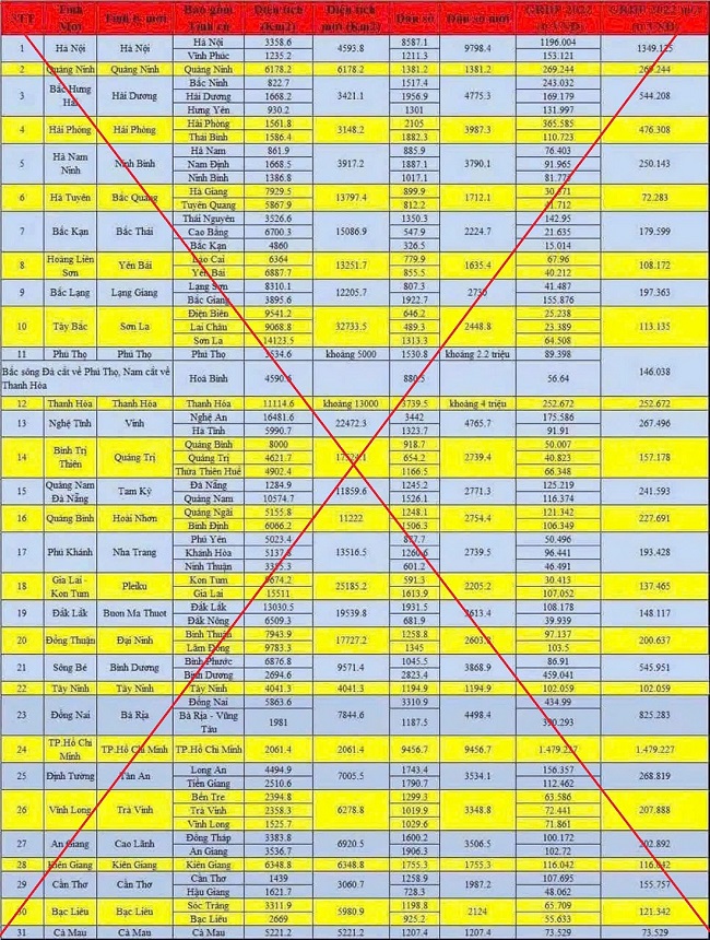 Xử phạt 2 người đăng th&ocirc;ng tin s&aacute;p nhập tỉnh, th&agrave;nh sai sự thật- Ảnh 2.