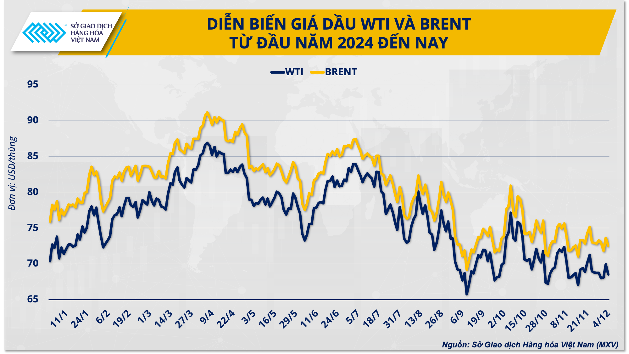Gi&aacute; dầu th&ocirc; sẽ ra sao trong năm 2025?- Ảnh 2.