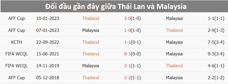 Nhận định, dự đo&aacute;n kết quả Th&aacute;i Lan vs Malaysia (20h ng&agrave;y 14/12): Khẳng định đẳng cấp- Ảnh 2.