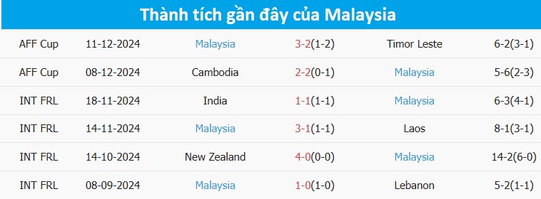 Nhận định, dự đo&aacute;n kết quả Th&aacute;i Lan vs Malaysia (20h ng&agrave;y 14/12): Khẳng định đẳng cấp- Ảnh 4.