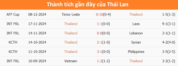 Nhận định, dự đo&aacute;n kết quả Th&aacute;i Lan vs Malaysia (20h ng&agrave;y 14/12): Khẳng định đẳng cấp- Ảnh 3.