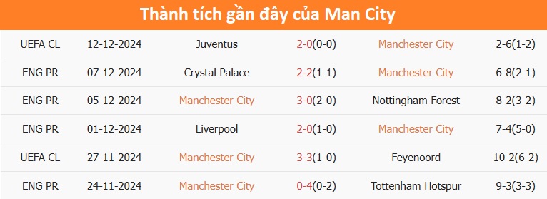 Nhận định, soi tỷ lệ Man City vs MU (23h30 ng&agrave;y 15/12), Ngoại hạng Anh 2024-2025- Ảnh 4.