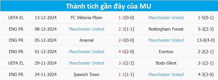 Nhận định, soi tỷ lệ Man City vs MU (23h30 ng&agrave;y 15/12), Ngoại hạng Anh 2024-2025- Ảnh 5.