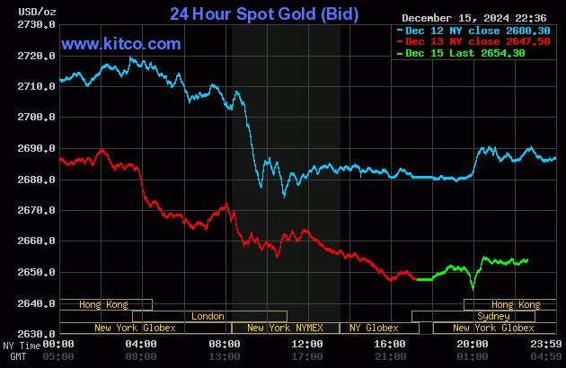 Bất chấp gi&aacute; thế giới vọt tăng, v&agrave;ng trong nước tiếp tục bốc hơi cả triệu đồng/lượng- Ảnh 2.