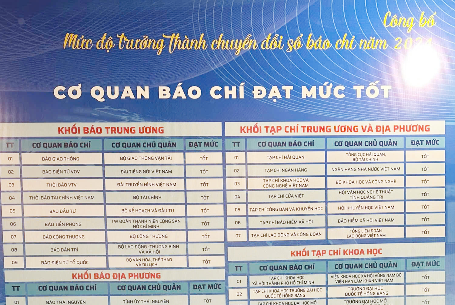 B&aacute;o Giao th&ocirc;ng nhận Bằng khen của Ban Tuy&ecirc;n gi&aacute;o Trung ương- Ảnh 3.