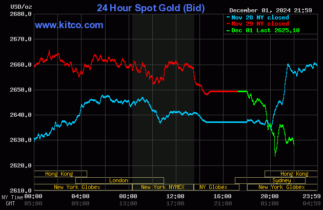 V&agrave;ng miếng SJC bốc hơi gần 2 triệu đồng/lượng trong phi&ecirc;n đầu tuần- Ảnh 2.