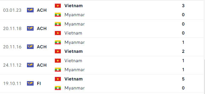 Nhận định, dự đo&aacute;n kết quả Việt Nam vs Myanmar (20h ng&agrave;y 21/12): V&eacute; b&aacute;n kết trong tầm tay- Ảnh 2.
