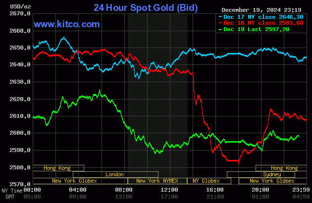 Bất chấp gi&aacute; thế giới phục hồi, v&agrave;ng trong nước bốc hơi th&ecirc;m nửa triệu đồng mỗi lượng- Ảnh 2.