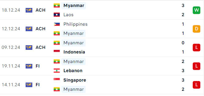 Nhận định, dự đo&aacute;n kết quả Việt Nam vs Myanmar (20h ng&agrave;y 21/12): V&eacute; b&aacute;n kết trong tầm tay- Ảnh 4.