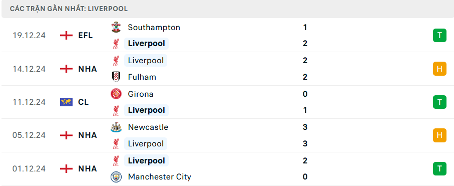 Nhận định, soi tỷ lệ Tottenham vs Liverpool (23h30 ng&agrave;y 22/12), Ngoại hạng Anh 2024-2025- Ảnh 5.