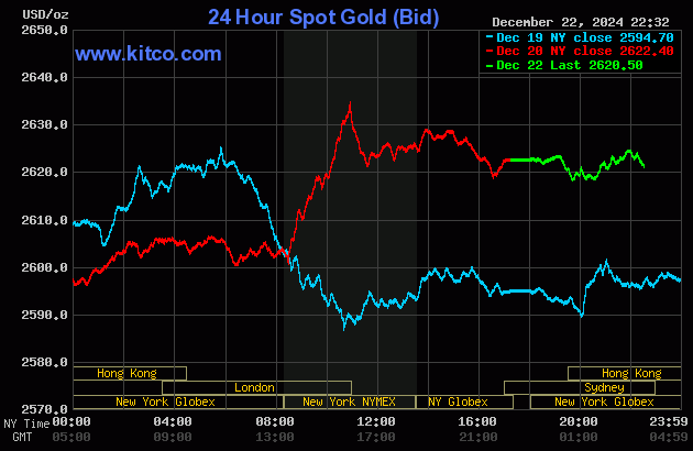 Bật tăng th&ecirc;m nửa triệu đồng/lượng, v&agrave;ng thế giới phục hồi mức tr&ecirc;n 84 triệu đồng- Ảnh 2.