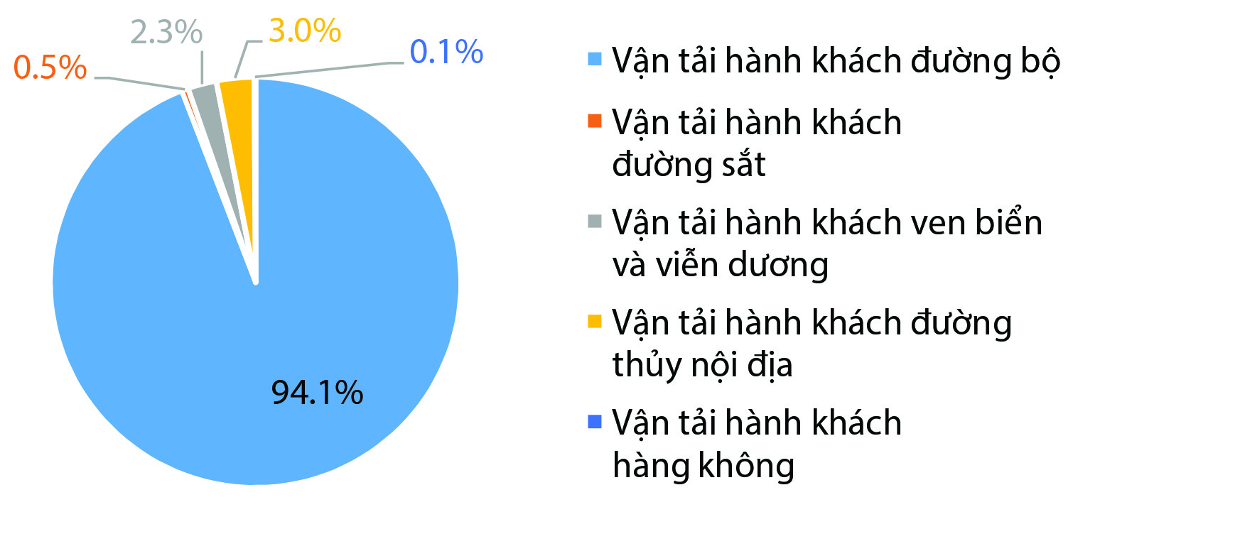 Góc nhìn doanh nghiệp vận tải qua phân tích dữ liệu thống kê- Ảnh 2. Góc nhìn doanh nghiệp vận tải qua phân tích dữ liệu thống kê- Ảnh 2.