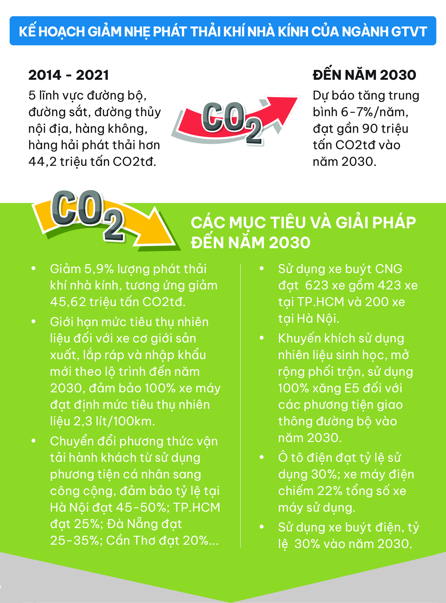Chuyển đổi xanh v&agrave; tương lai ng&agrave;nh vận tải- Ảnh 5.