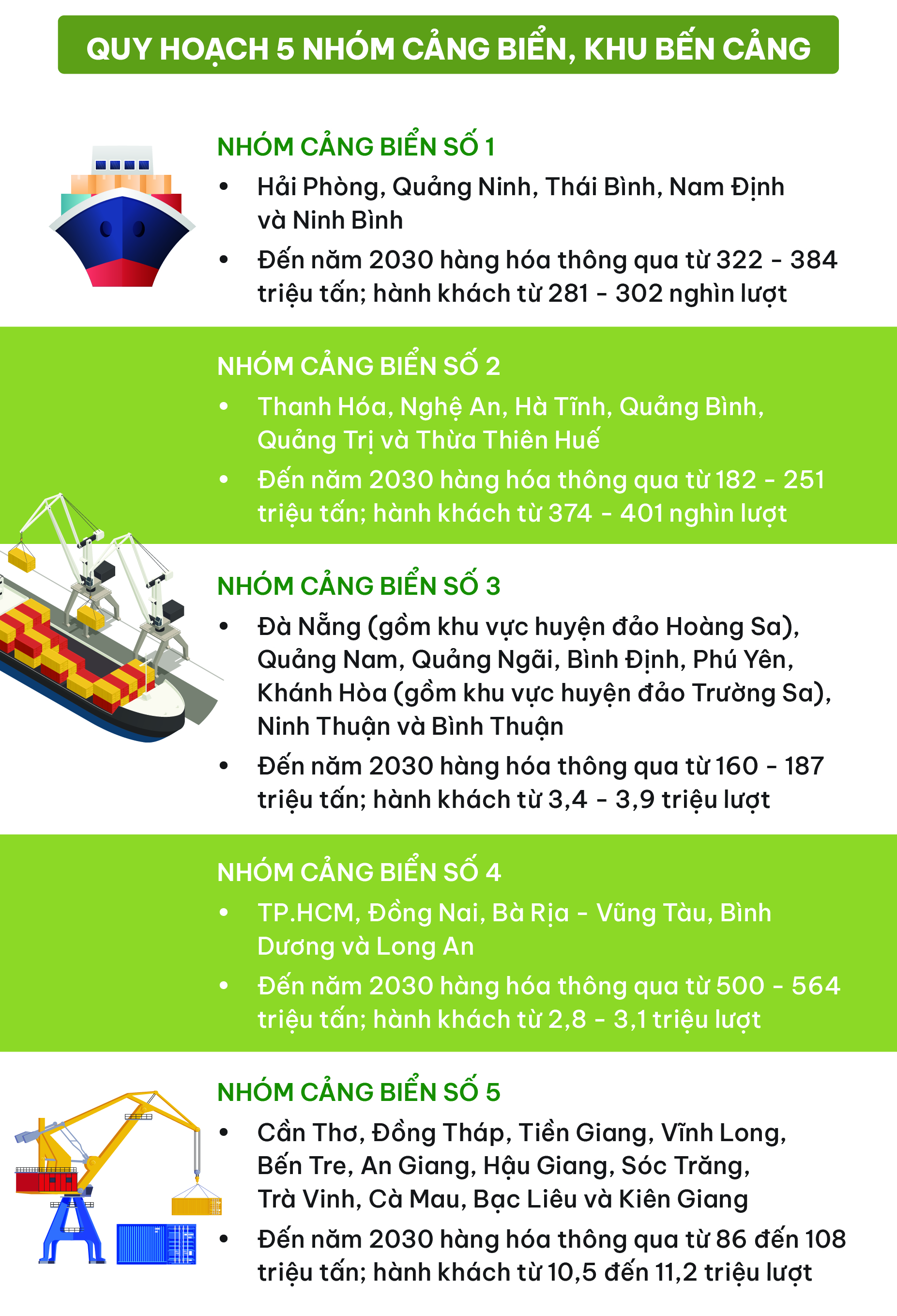 Ngành vận tải 80 năm đồng hành cùng đất nước- Ảnh 10. Ngành vận tải 80 năm đồng hành cùng đất nước- Ảnh 10.