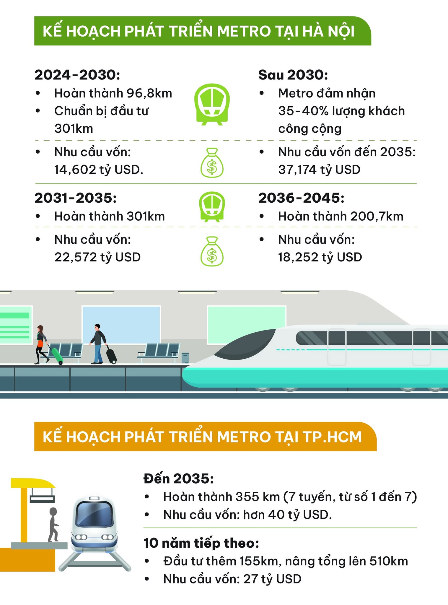 Vận tải khách công cộng cần sự đột phá- Ảnh 5. Vận tải khách công cộng cần sự đột phá- Ảnh 5.