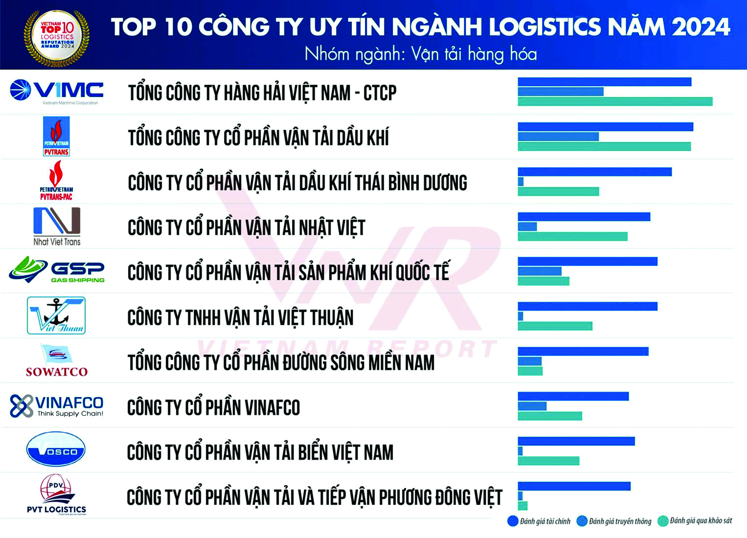 Nỗ lực v&igrave; h&agrave;nh tr&igrave;nh &ldquo;Vươn ra biển lớn"- Ảnh 3.