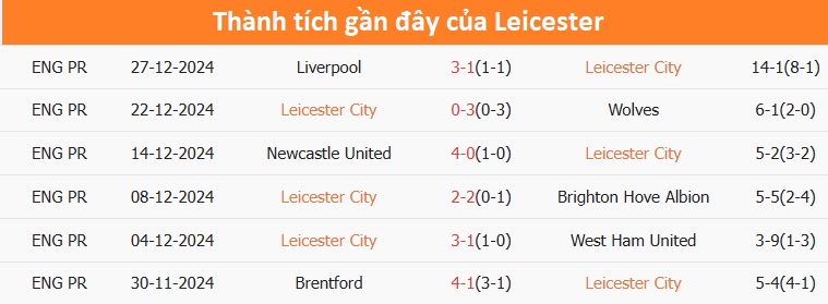 Nhận định, soi tỷ lệ Leicester vs Man City (21h30 ng&agrave;y 29/12), Ngoại hạng Anh 2024-2025- Ảnh 4.