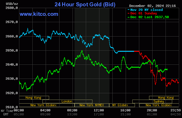 V&igrave; sao gi&aacute; v&agrave;ng thế giới cắm đầu lao dốc?- Ảnh 2.