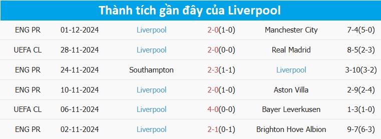 Nhận định, soi tỷ lệ Newcastle vs Liverpool (2h30 ng&agrave;y 5/12), Ngoại hạng Anh 2024-2025- Ảnh 5.