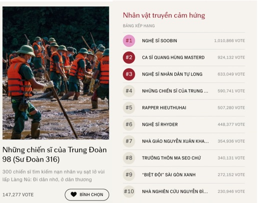 WeChoice Awards 2024 ghi nhận kỷ lục b&igrave;nh chọn- Ảnh 4.