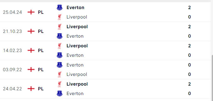 Nhận định, soi tỷ lệ Everton vs Liverpool (19h30 ng&agrave;y 7/12), Ngoại hạng Anh 2024-2025- Ảnh 3.
