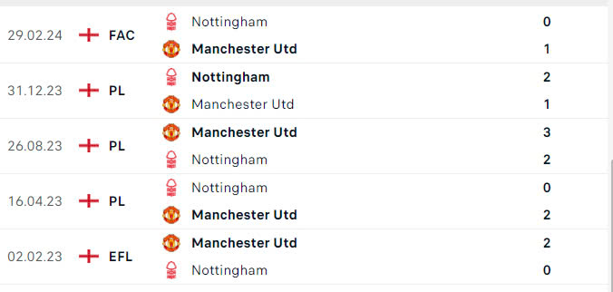 Nhận định, soi tỷ lệ MU vs Nottingham (00h30 ng&agrave;y 8/12), Ngoại hạng Anh 2024-2025- Ảnh 3.