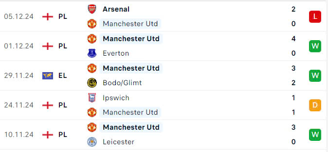 Nhận định, soi tỷ lệ MU vs Nottingham (00h30 ng&agrave;y 8/12), Ngoại hạng Anh 2024-2025- Ảnh 4.
