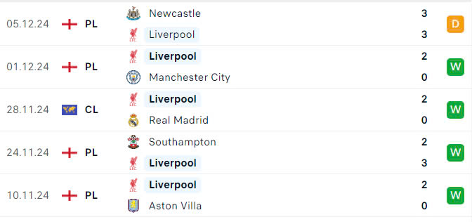 Nhận định, soi tỷ lệ Everton vs Liverpool (19h30 ng&agrave;y 7/12), Ngoại hạng Anh 2024-2025- Ảnh 5.