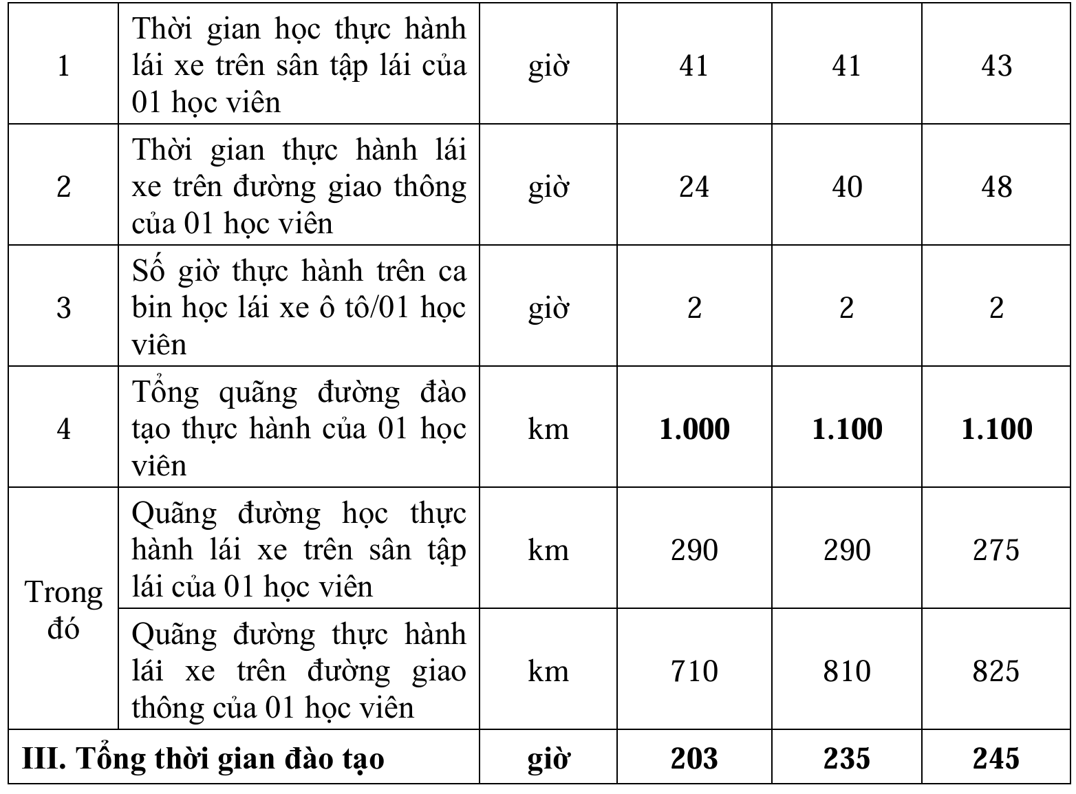 Từ 1/1/2025, được dùng GPLX hạng nào để điều khiển ô tô điện?- Ảnh 4. Từ 1/1/2025, được dùng GPLX hạng nào để điều khiển ô tô điện?- Ảnh 4.