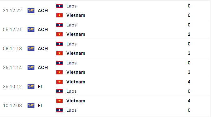 Tuyển Việt Nam sở hữu thống k&ecirc; cực y&ecirc;n t&acirc;m trước trận ra qu&acirc;n tại AFF Cup 2024- Ảnh 2.