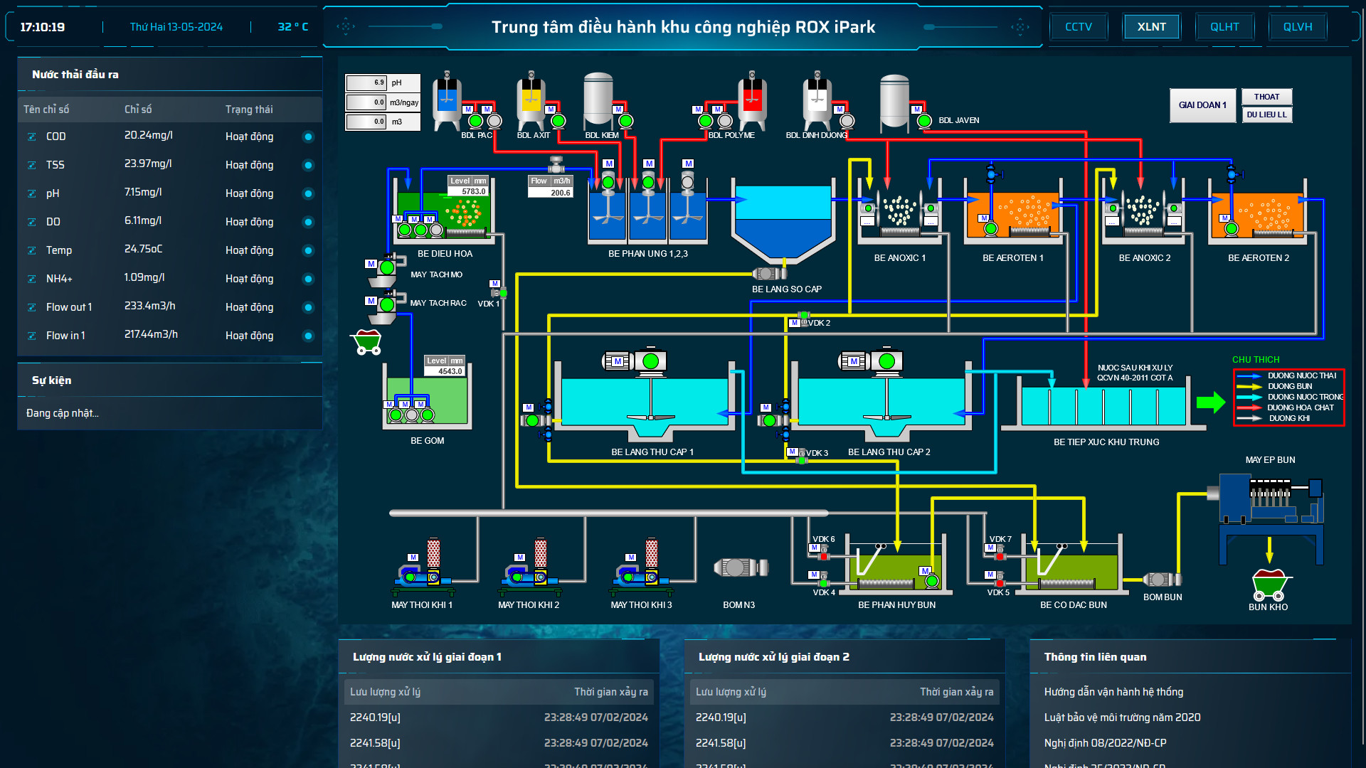 Ứng dụng c&ocirc;ng nghệ trong c&ocirc;ng t&aacute;c quản l&yacute; v&agrave; vận h&agrave;nh khu c&ocirc;ng nghiệp- Ảnh 3.