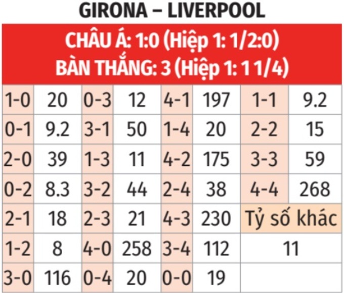 Nhận định, soi tỷ lệ Girona vs Liverpool (00h45 ng&agrave;y 11/12), Champions League 2024-2025- Ảnh 2.
