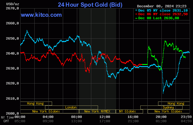 V&agrave;ng nhẫn tăng gi&aacute; mạnh- Ảnh 2.