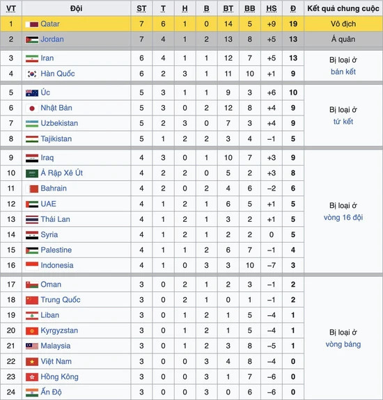 Asian Cup: Tuyển Việt Nam bị Thái Lan, Indonesia cho Asian Cup: Tuyển Việt Nam bị Thái Lan, Indonesia cho