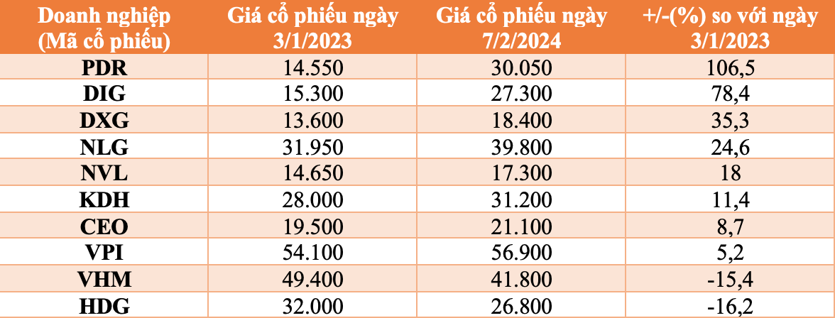 A table with numbers and a few black and white text  Description automatically generated